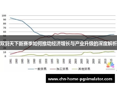 双羽天下新赛季如何推动经济增长与产业升级的深度解析