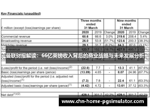 曼联财报解读：66亿英镑收入背后的商业战略与未来发展分析