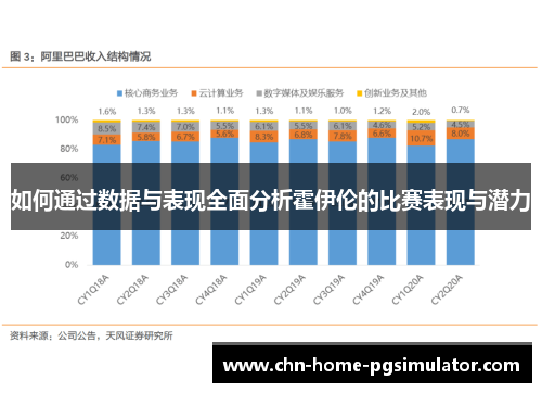 如何通过数据与表现全面分析霍伊伦的比赛表现与潜力