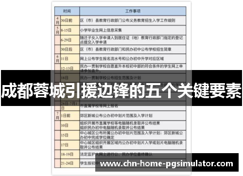 成都蓉城引援边锋的五个关键要素