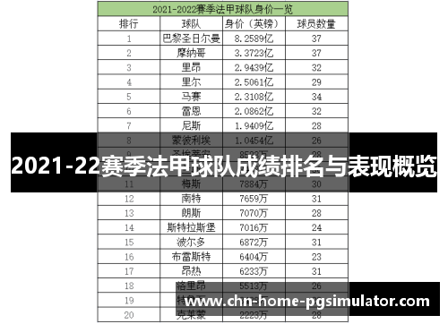 2021-22赛季法甲球队成绩排名与表现概览