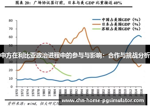 中方在利比亚政治进程中的参与与影响：合作与挑战分析