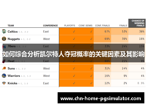 如何综合分析凯尔特人夺冠概率的关键因素及其影响