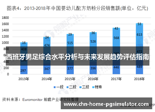 西班牙男足综合水平分析与未来发展趋势评估指南