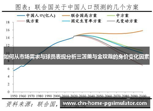 如何从市场需求与球员表现分析三笘薰与金玟哉的身价变化因素