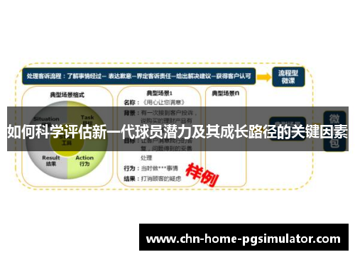 如何科学评估新一代球员潜力及其成长路径的关键因素