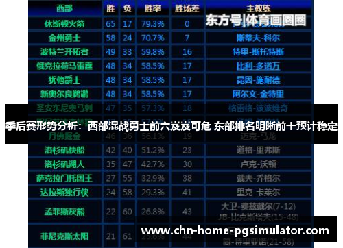 季后赛形势分析：西部混战勇士前六岌岌可危 东部排名明晰前十预计稳定