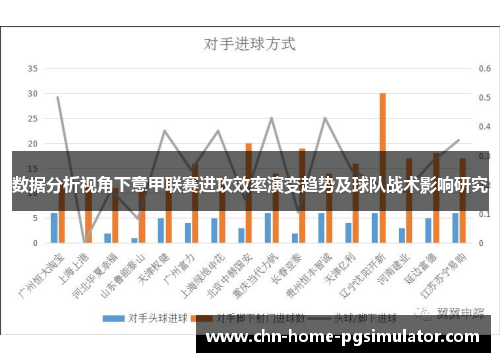 数据分析视角下意甲联赛进攻效率演变趋势及球队战术影响研究