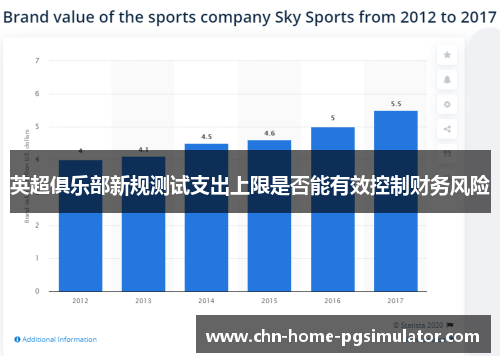 英超俱乐部新规测试支出上限是否能有效控制财务风险