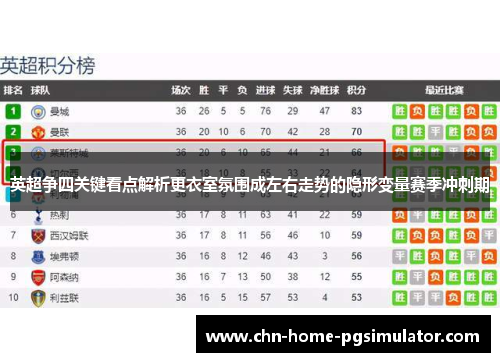 英超争四关键看点解析更衣室氛围成左右走势的隐形变量赛季冲刺期