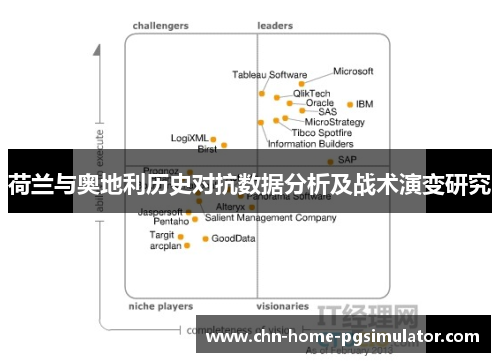 荷兰与奥地利历史对抗数据分析及战术演变研究