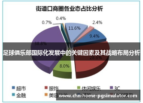 足球俱乐部国际化发展中的关键因素及其战略布局分析
